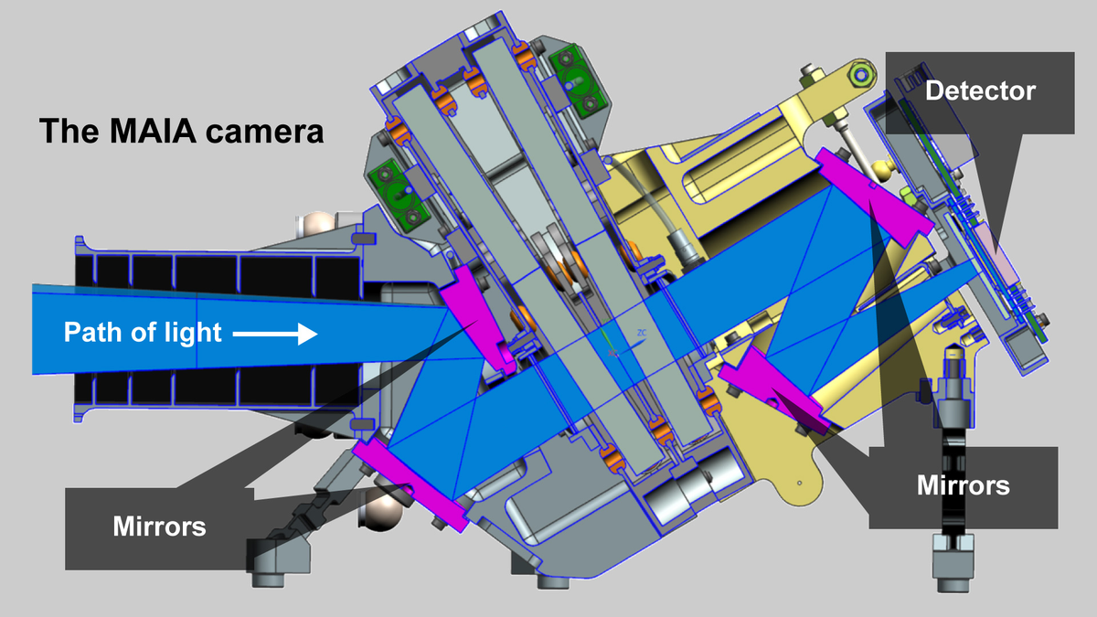 Cross-sectional view of MAIA Section3page2 Figure2