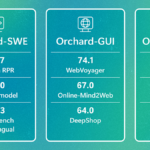 Orchard: An open framework for scalable agentic AI
