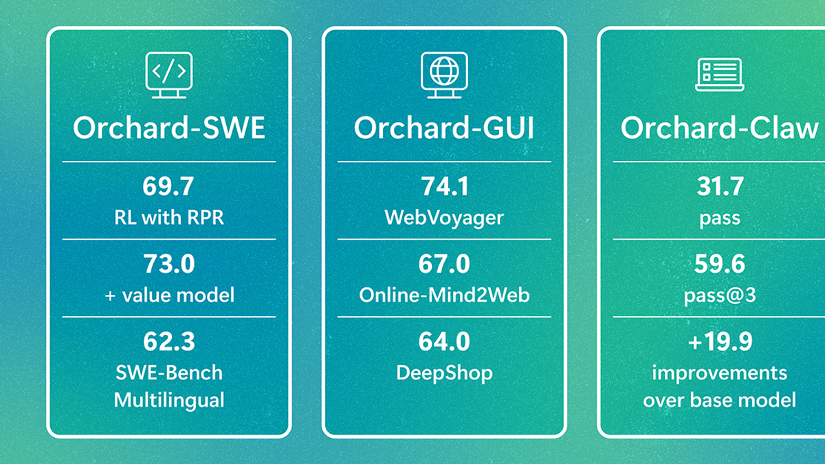 Orchard: An open framework for scalable agentic AI