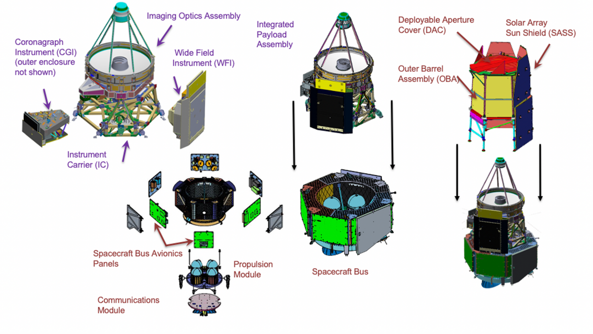 Scheme of Roman Space Telescope